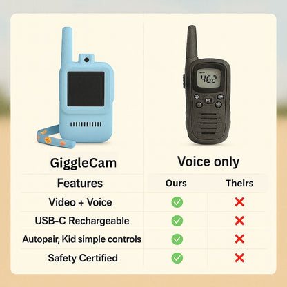 Kids'  Video Walkie-Talkie – 2-Pack HD Intercom for Playful, Secure Communication