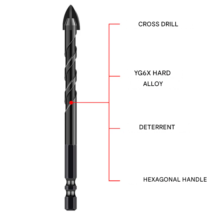 MaxBore ™ -  Tungsten Carbide Drill Set